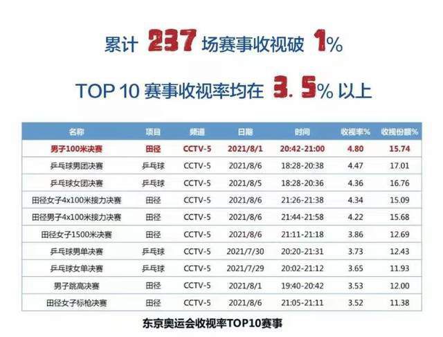 北京时间12月18日，本赛季英超第17轮，利物浦主场0-0战平曼联，阿利松在赛后接受采访时表示：联赛冠军是我们的目标，红军还有很多地方需要提高。